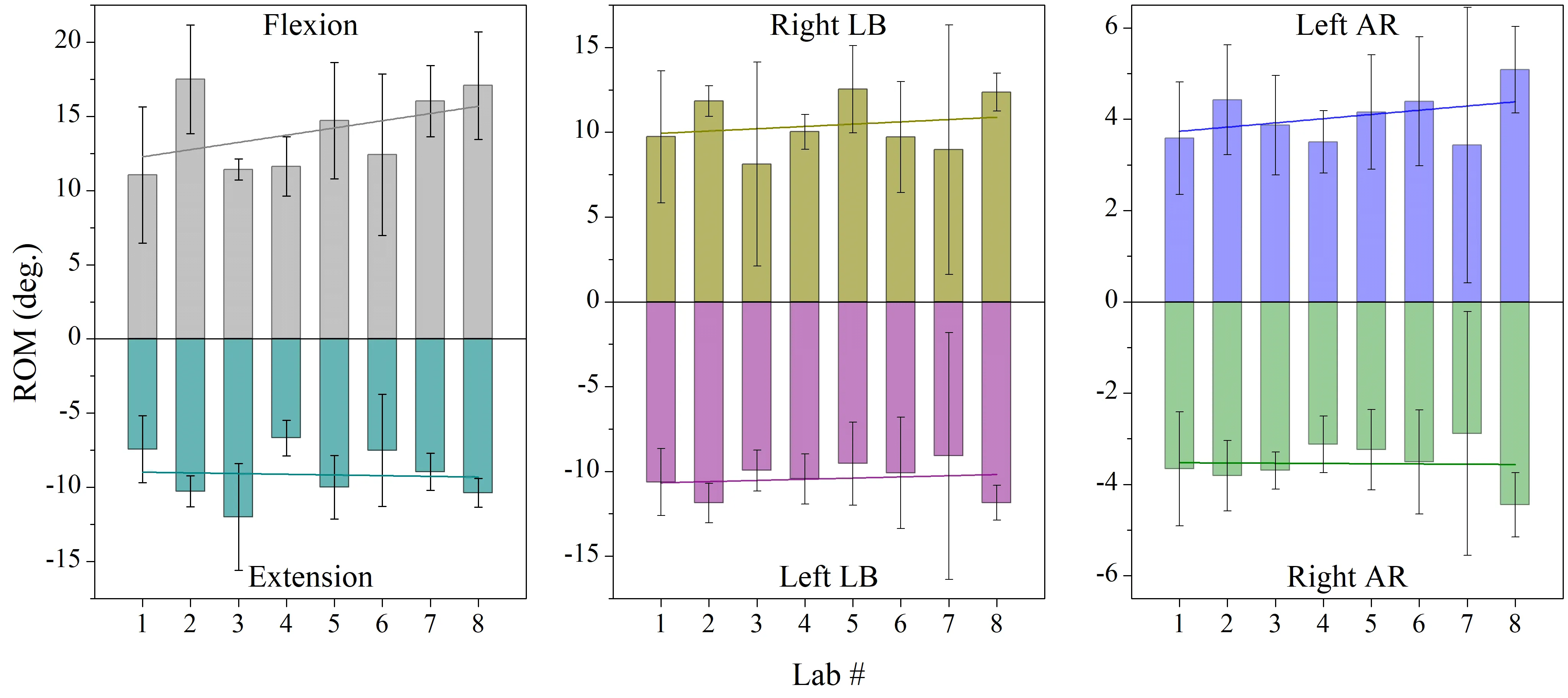 Research figure from: Inter-Laboratory Standardization of Spine Testing